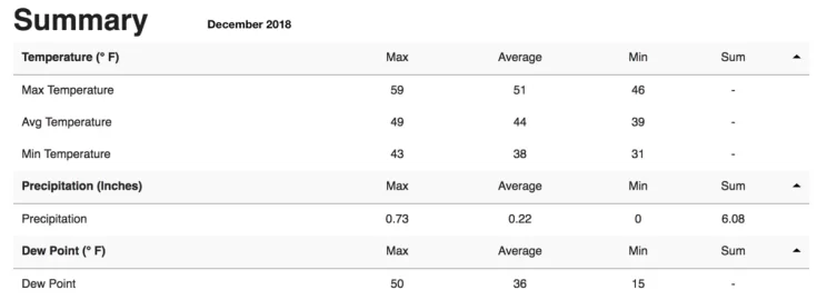 [Hearth.com] Crazy 2018/2019 winter temps