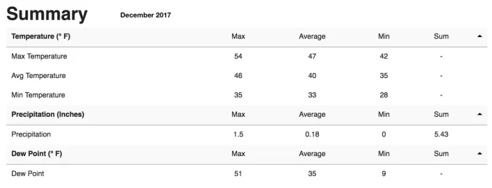 [Hearth.com] Crazy 2018/2019 winter temps