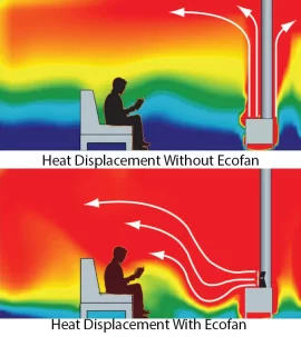 [Hearth.com] What Heat-Powered Fan Do You Use?