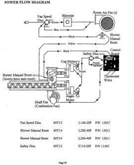 [Hearth.com] 1999 earth stove mp35/50 circuit