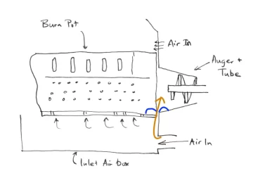 [Hearth.com] Harman PC45 auger tube erosion - cause and fix