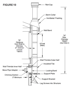 [Hearth.com] Stove pipe install help.