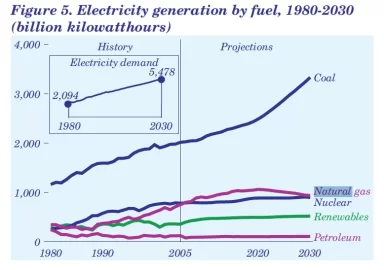 [Hearth.com] Interesting Graphic on Worldwide Source of Power