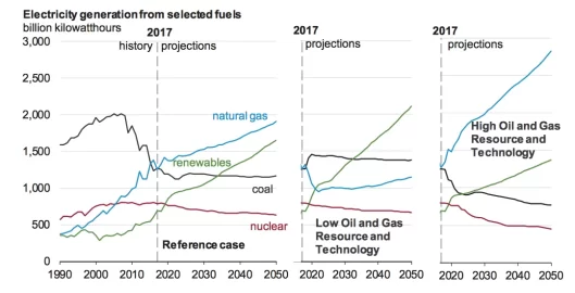 [Hearth.com] Interesting Graphic on Worldwide Source of Power