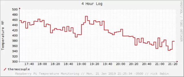 [Hearth.com] Stove Temperature Monitoring with wifi, remote display, and datalogging