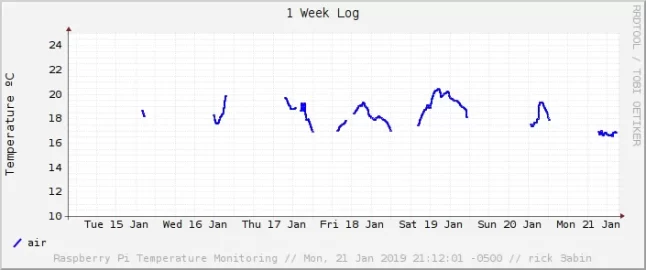 [Hearth.com] Stove Temperature Monitoring with wifi, remote display, and datalogging