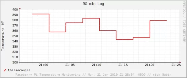 [Hearth.com] Stove Temperature Monitoring with wifi, remote display, and datalogging