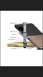 Snow melt around chimney, what’s normal/what’s not