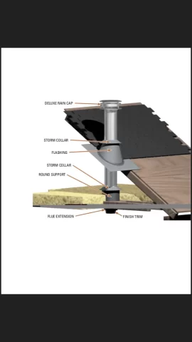 [Hearth.com] Snow melt around chimney, what’s normal/what’s not