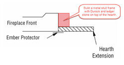 Wood burning fireplace reface frame question