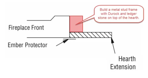 [Hearth.com] Wood burning fireplace reface frame question