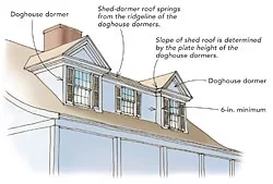 [Hearth.com] Question about stove pipe routing on a steep roof