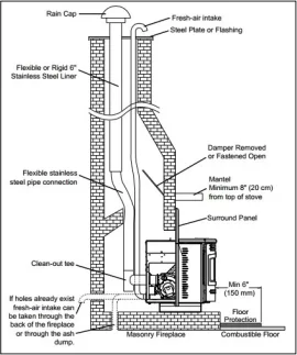 [Hearth.com] Outside air for insert help