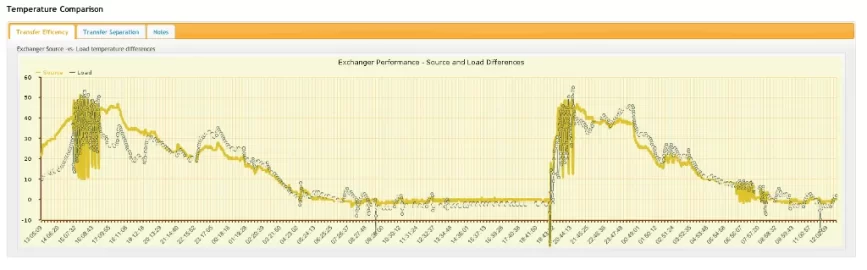 [Hearth.com] data logger