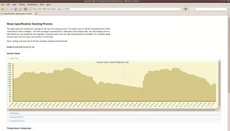 [Hearth.com] data logger