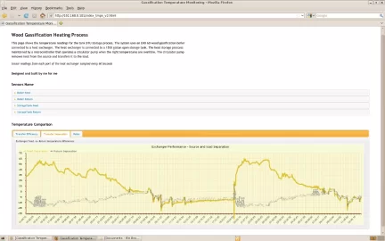 [Hearth.com] data logger