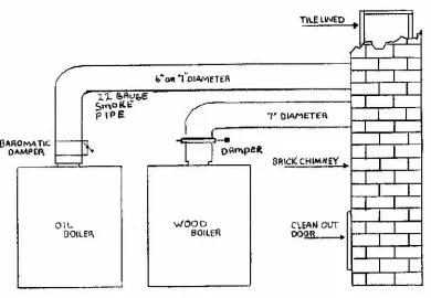 [Hearth.com] Wood Boiler Add on Venting