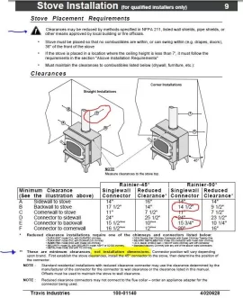 [Hearth.com] Which is the final call, the stove mfg. or the pipe mfg and NFPA211?