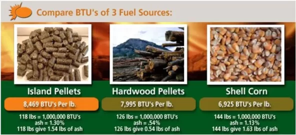 [Hearth.com] Grass Pellets on CL.  Gasification video too.