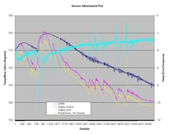 [Hearth.com] One wire temp sensor Accuracy and Calibration Questions for my GARN sensor network.