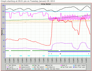 [Hearth.com] data logger