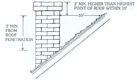 [Hearth.com] Englander Madison heating capabilities?