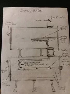 [Hearth.com] Secondary combustion in a double barrel stove?