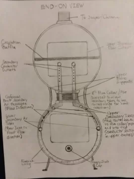 [Hearth.com] Secondary combustion in a double barrel stove?