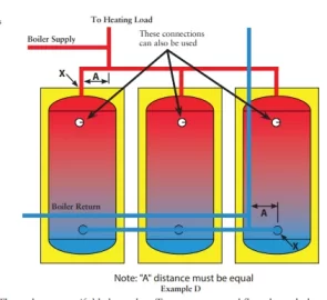 [Hearth.com] Boiler and Storage Design