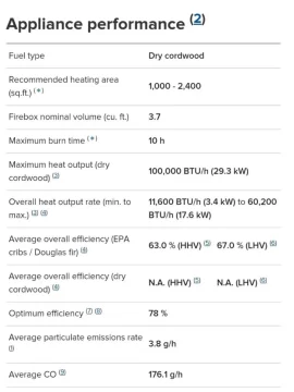 [Hearth.com] Worth it to replace valley comfort vc95 with new drolet?