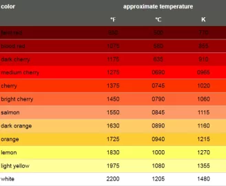 [Hearth.com] Stoves Damaged By Overfiring During Cold Spell