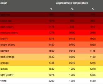 [Hearth.com] Stoves Damaged By Overfiring During Cold Spell