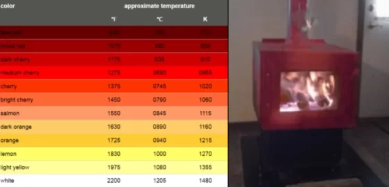 [Hearth.com] Stoves Damaged By Overfiring During Cold Spell