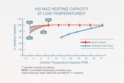 [Hearth.com] Alternative heat source, minisplits for real?