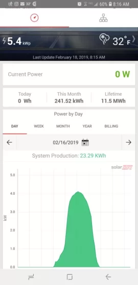 [Hearth.com] Solar production yesterday