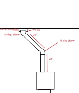 [Hearth.com] Chimney Support Box Issues- help!