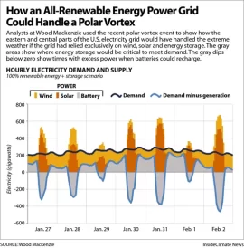 [Hearth.com] Polar Vortex provided some good metrics