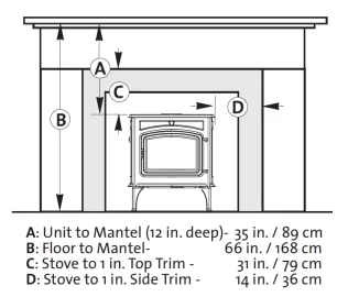 [Hearth.com] Where to begin