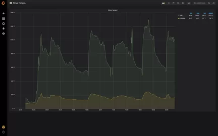 [Hearth.com] Stove Temperature Monitoring with wifi, remote display, and datalogging