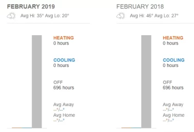 [Hearth.com] Another Warm Winter with the Jotul F45