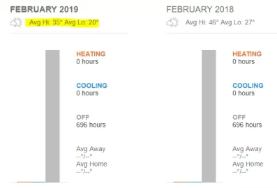 [Hearth.com] Another Warm Winter with the Jotul F45