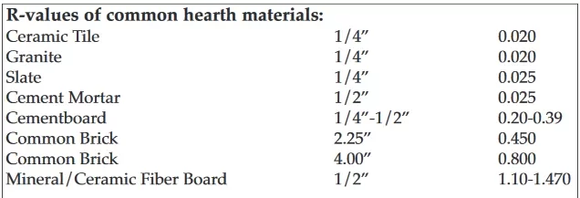 [Hearth.com] Short (in height) wood burner