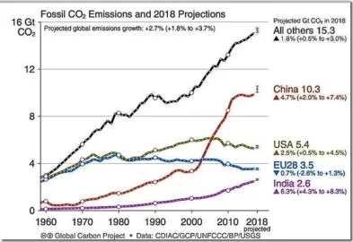 [Hearth.com] 2018 emissions surged