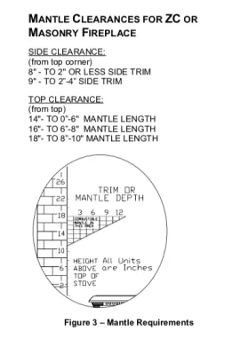 [Hearth.com] Need help choosing Jotul F45, Craftsbury, or VC Aspen for my small fireplace with robust mantel