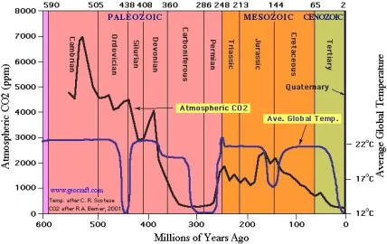 [Hearth.com] In 5 years there will be no permanent Arctic ice left.