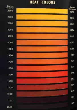 [Hearth.com] Chimney cleaning and optimal burning