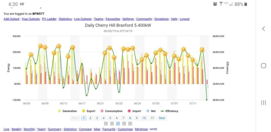 [Hearth.com] Just over 100 kw production on my system yesterday