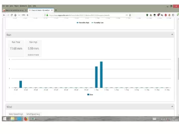 [Hearth.com] What is the rainfall for the last 30 days in your area?