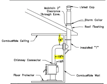 [Hearth.com] Surdiac Gotha 713 Install Questions.