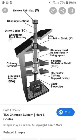 [Hearth.com] Looking for a stove with long burn times